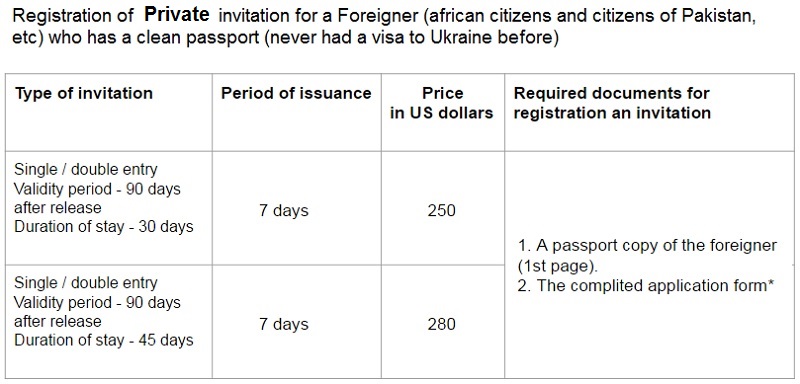 Russian Business Visa Price List 52