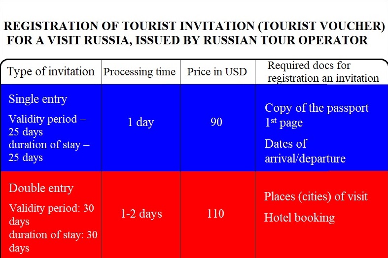 tourist invitation to Russia online
